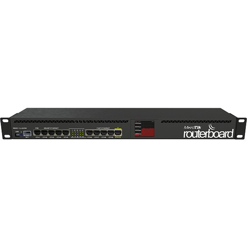 RB2011UiAS-RM MikroTik RouterBOARD
